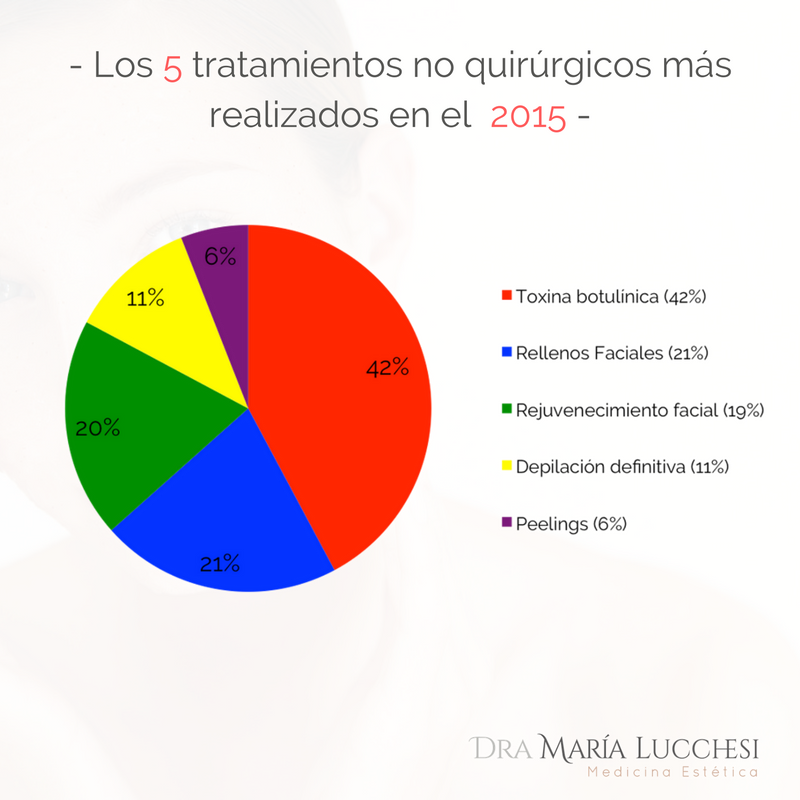 medicina estetica palermo buenos aires
