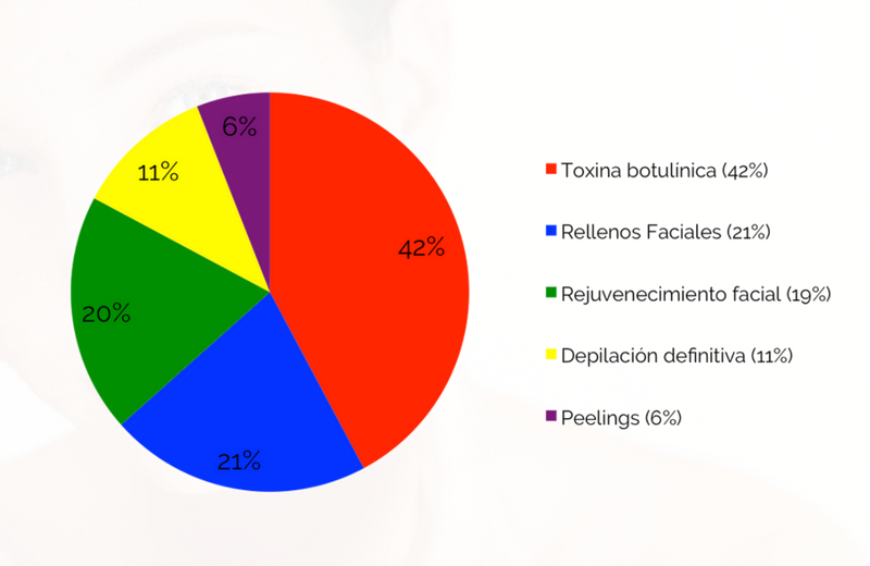 medicina estetica palermo buenos aires